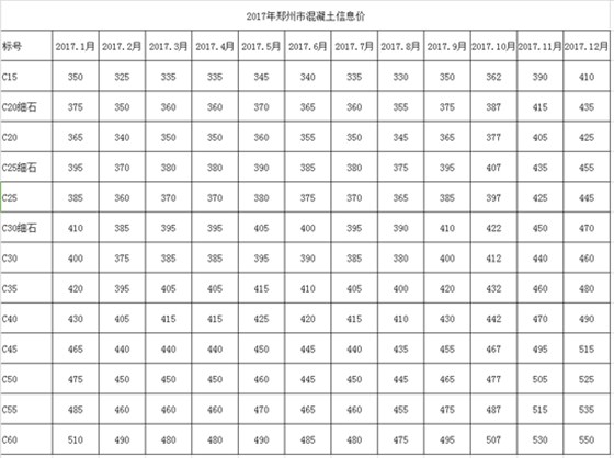 2017鄭州商砼價格