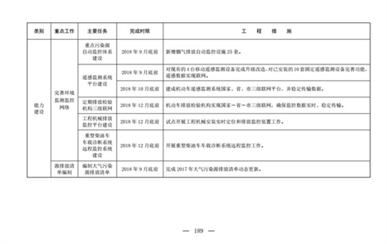 鄭州防塵治理9