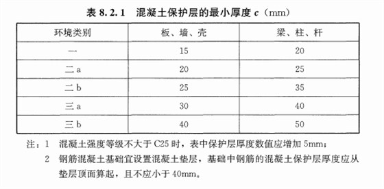 混凝土結(jié)構(gòu)設(shè)計(jì)規(guī)范混凝土保護(hù)層厚度表