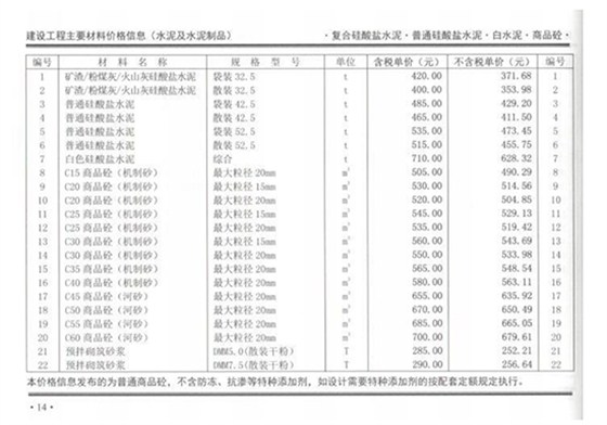 2019年10月份鄭州混凝土信息價