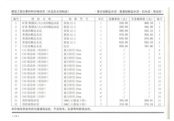 2020年02月鄭州混凝土信息價