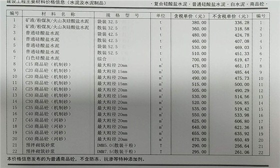 2020年5月鄭州混凝土信息價