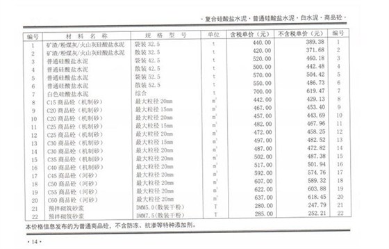 2020年09月份鄭州混凝土信息價