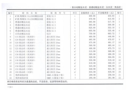 2020年12月鄭州混凝土信息價(jià)