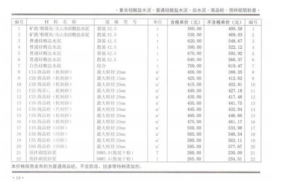 2021年10月份鄭州混凝土信息價