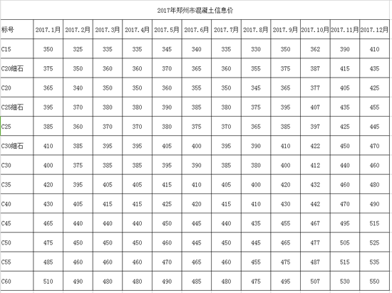 2017鄭州商砼價(jià)格