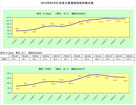 江蘇省