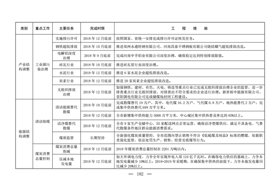 鄭州防塵治理2