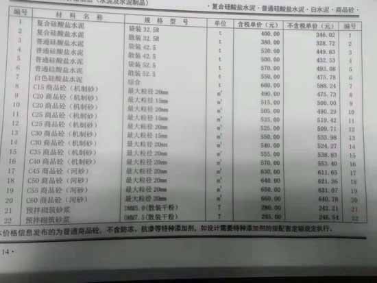 2018年9月份鄭州市混凝土基準(zhǔn)信息價