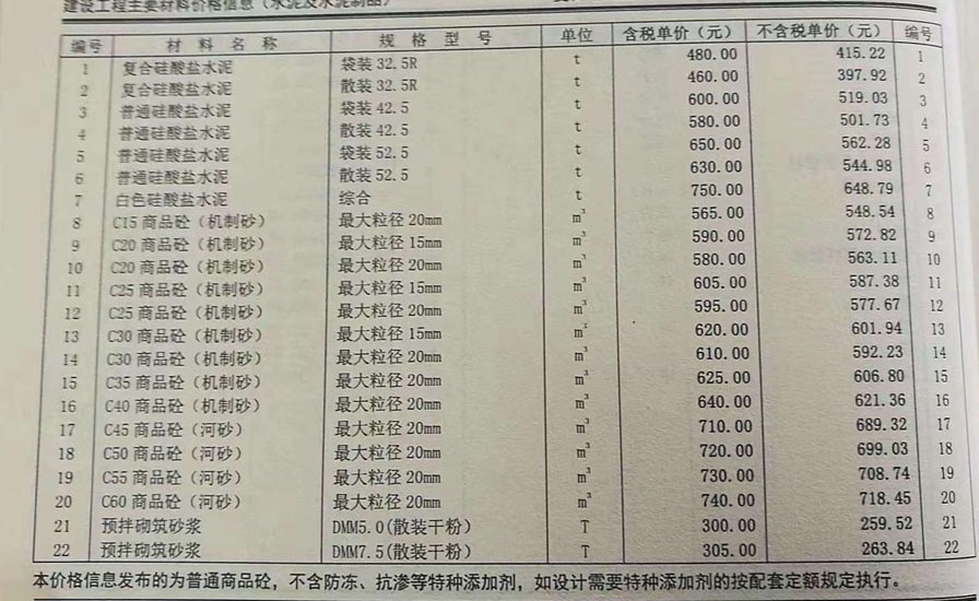 2018年11月份鄭州市混凝土基準(zhǔn)信息價