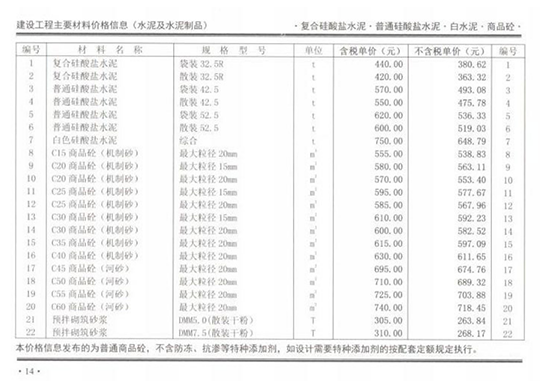 2019年2月份鄭州市混凝土基準(zhǔn)信息價