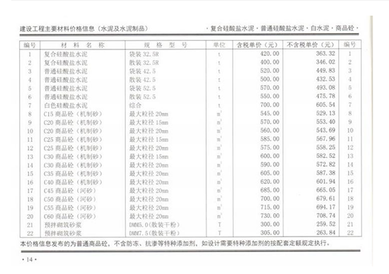 2019.3月鄭州混凝土信息價(jià)