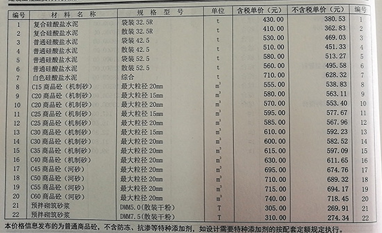 2019年4月份鄭州市商品混凝土基準(zhǔn)信息價