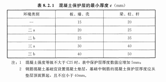 混凝土結構設計規(guī)范混凝土保護層厚度表