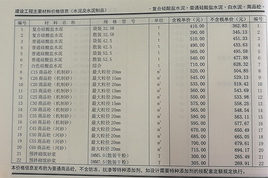 2019年8月份鄭州市商品混凝土基準(zhǔn)信息價