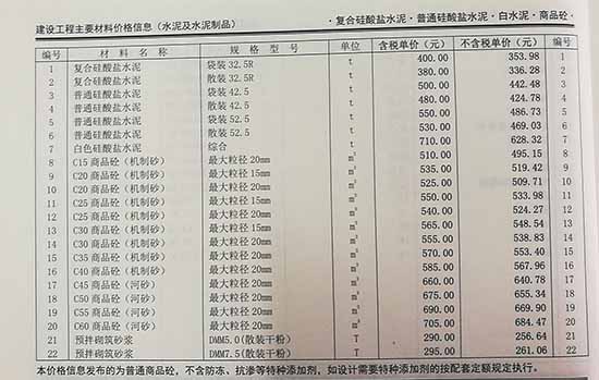 2019年9月份鄭州市商品混凝土基準(zhǔn)信息價