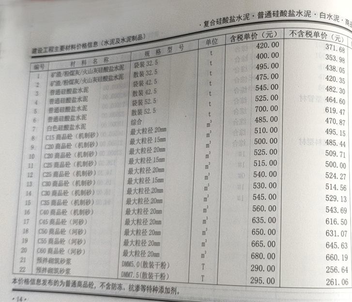 2020年03月份鄭州市商品混凝土基準(zhǔn)信息價