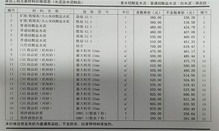 2020年05月份鄭州市商品混凝土基準(zhǔn)信息價