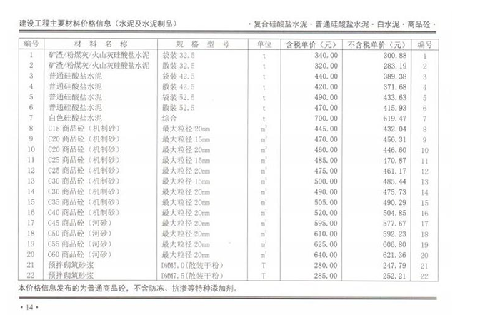 2020年7月份鄭州混凝土信息價(jià)