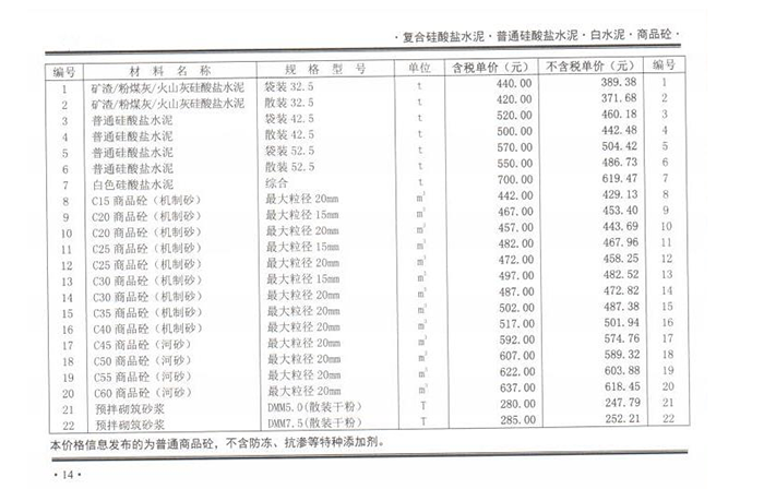 2020年09月份鄭州市商品混凝土基準(zhǔn)信息價(jià)