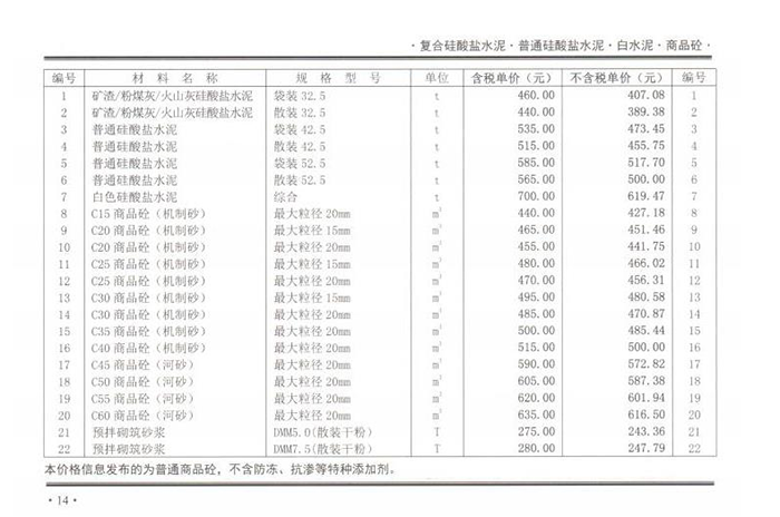 2020年10月份鄭州市商品混凝土基準信息價