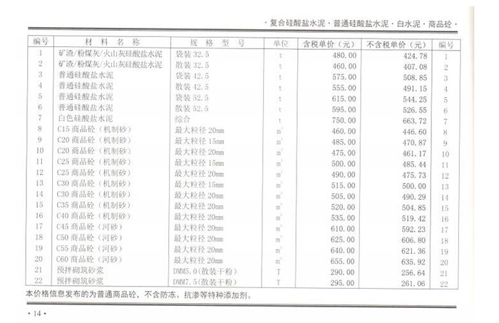 2020年11月份鄭州市商品混凝土基準信息價