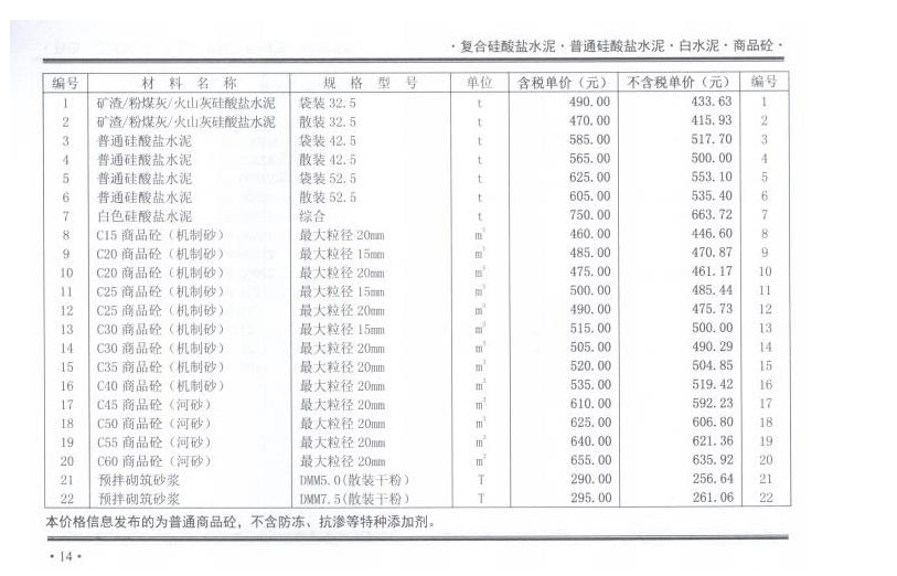 2020年12月份鄭州市商品混凝土基準信息價