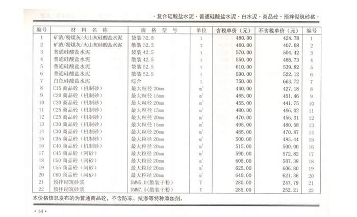 2021年1月鄭州混凝土信息價(jià)