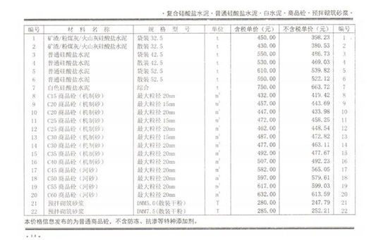 2021年2月份鄭州市商品混凝土基準信息價