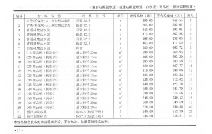 2021年6月份鄭州市商品混凝土基準信息價