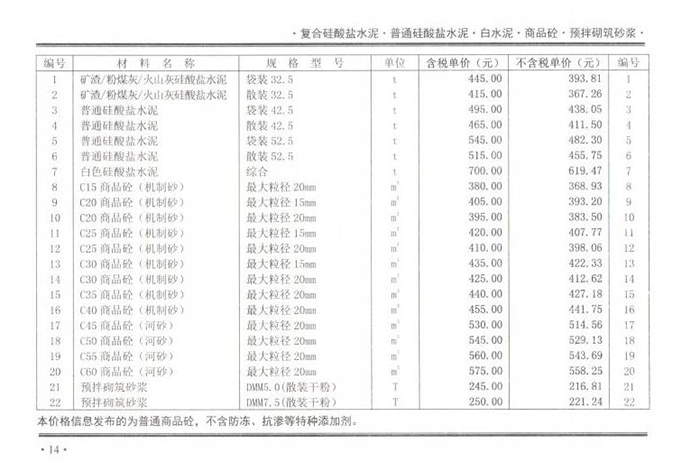 2021年9月份鄭州混凝土信息價