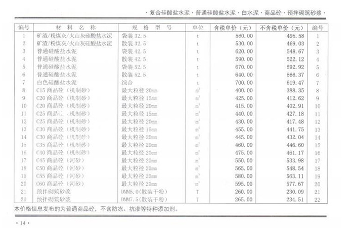 2021年10月份鄭州市商品混凝土基準信息價